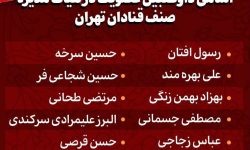 انتخابات اتحادیه صنف قنادان تهران روزسه شنبه دوم بهمن ماه ازساعت نه صبح در محل اتحادیه برگزار می‌شود